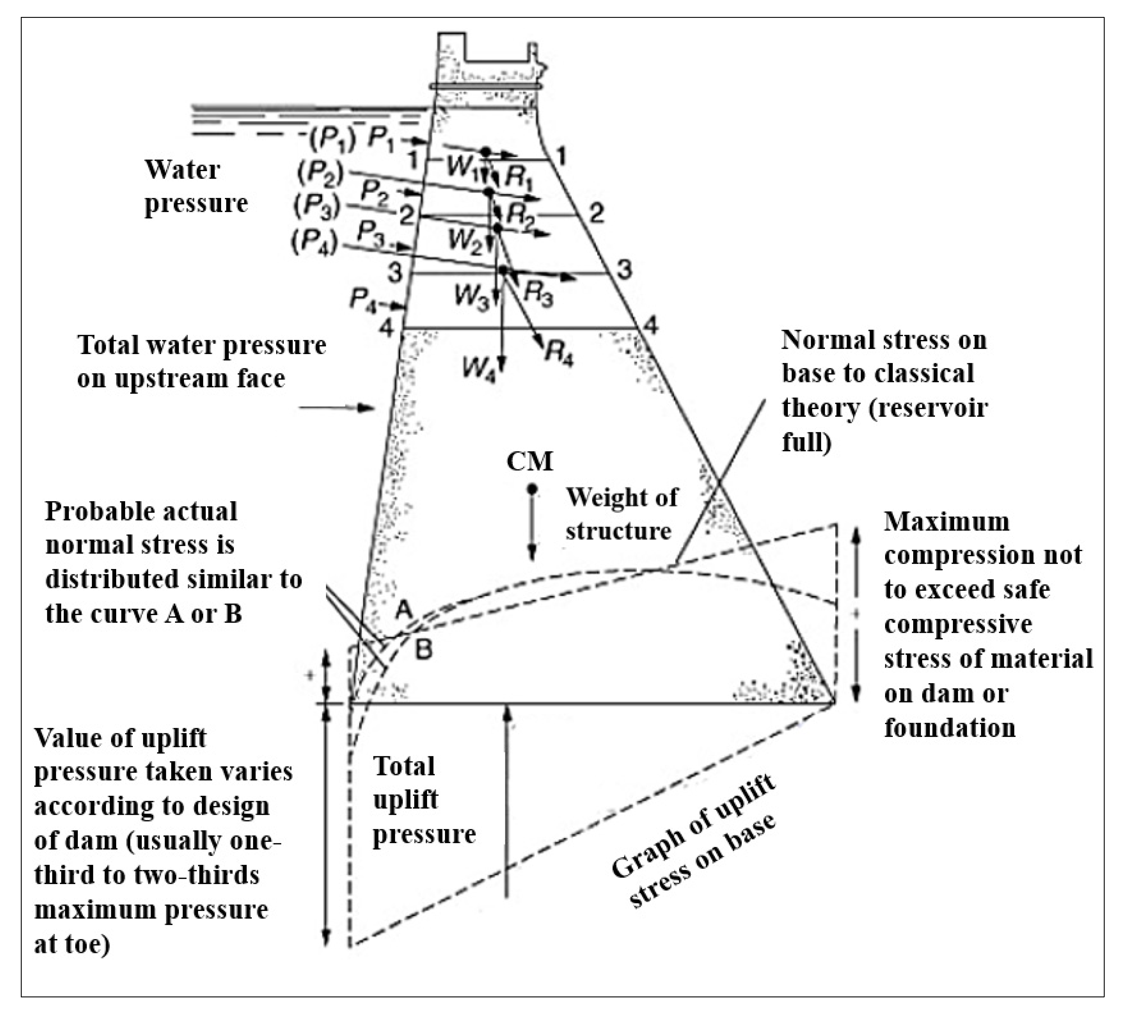 Sustainability 12 01676 g003