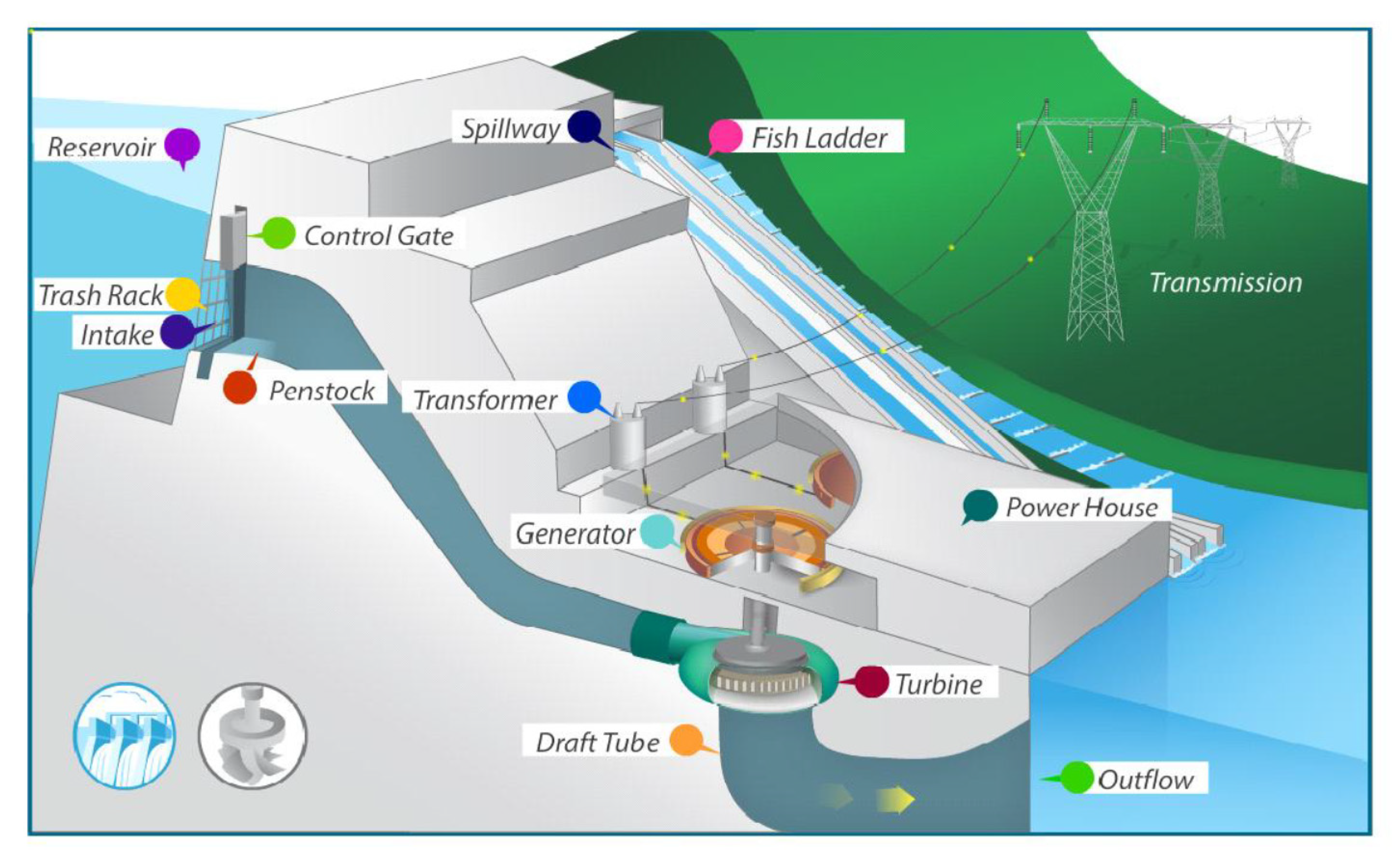 Sustainability 12 01676 g006