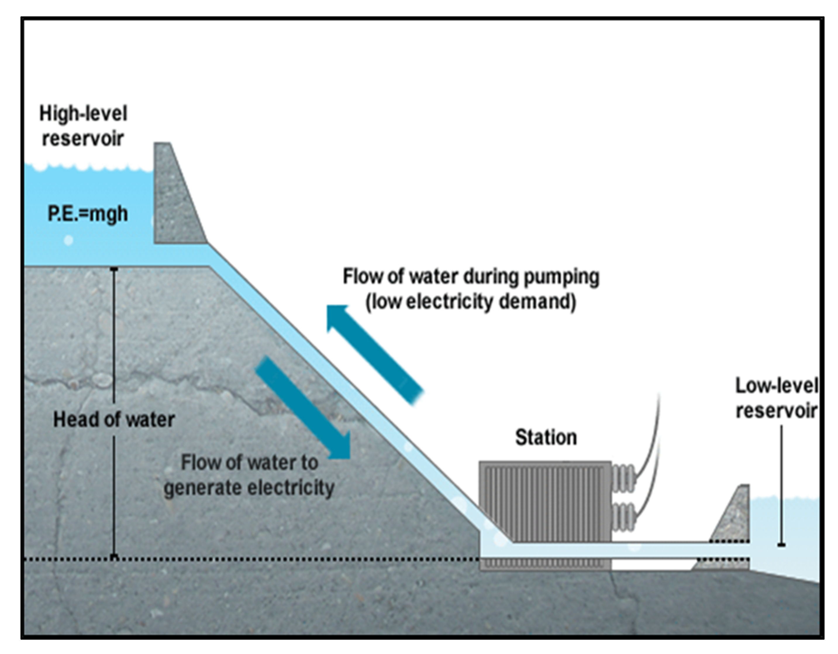 Sustainability 12 01676 g008