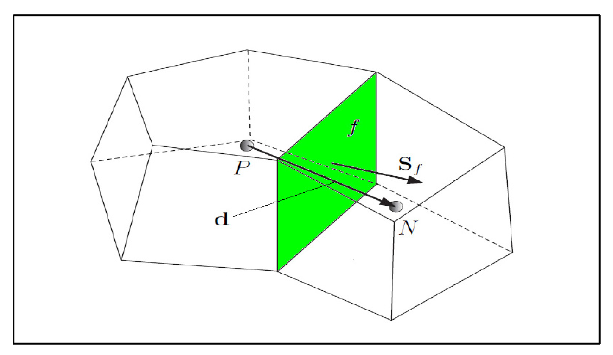 Sustainability 12 01676 g011