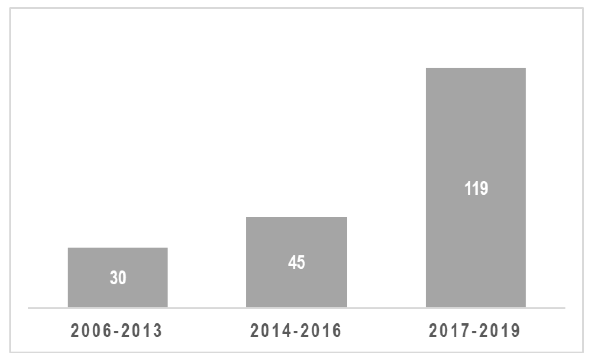 Sustainability 12 01678 g002 Sustainability 12 01678 g002