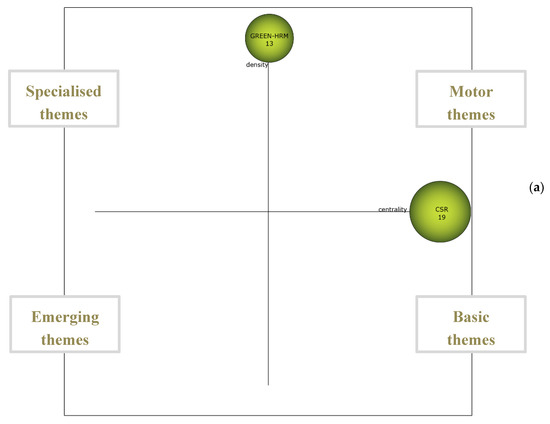 Sustainability Free Full Text Mapg The Link Between Corporate Social Responsibility Csr And Human Resource Management Hrm How Is This Relationship Measured Html