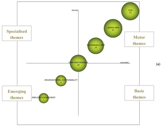Sustainability Free Full Text Mapg The Link Between Corporate Social Responsibility Csr And Human Resource Management Hrm How Is This Relationship Measured Html