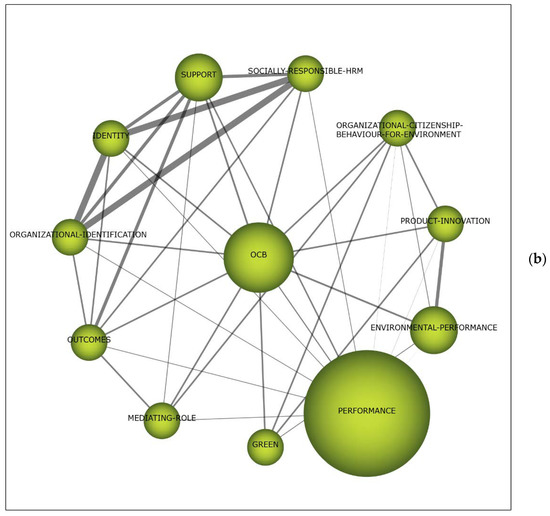 Sustainability Free Full Text Mapg The Link Between Corporate Social Responsibility Csr And Human Resource Management Hrm How Is This Relationship Measured Html