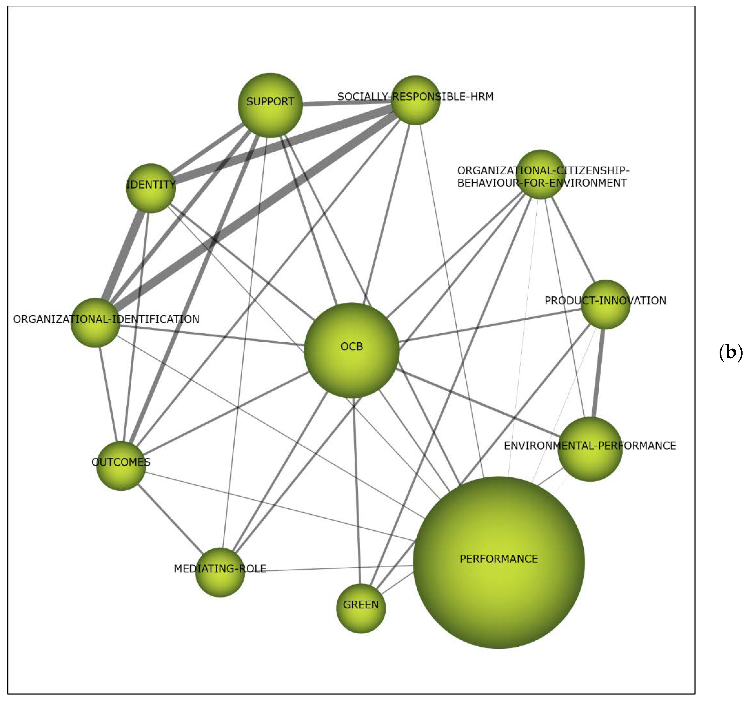 Sustainability 12 01678 g005b Sustainability 12 01678 g005b