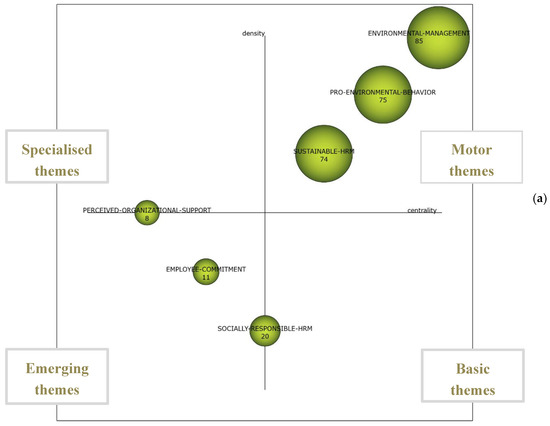 Sustainability Free Full Text Mapg The Link Between Corporate Social Responsibility Csr And Human Resource Management Hrm How Is This Relationship Measured Html