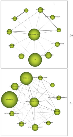 Sustainability Free Full Text Mapg The Link Between Corporate Social Responsibility Csr And Human Resource Management Hrm How Is This Relationship Measured Html