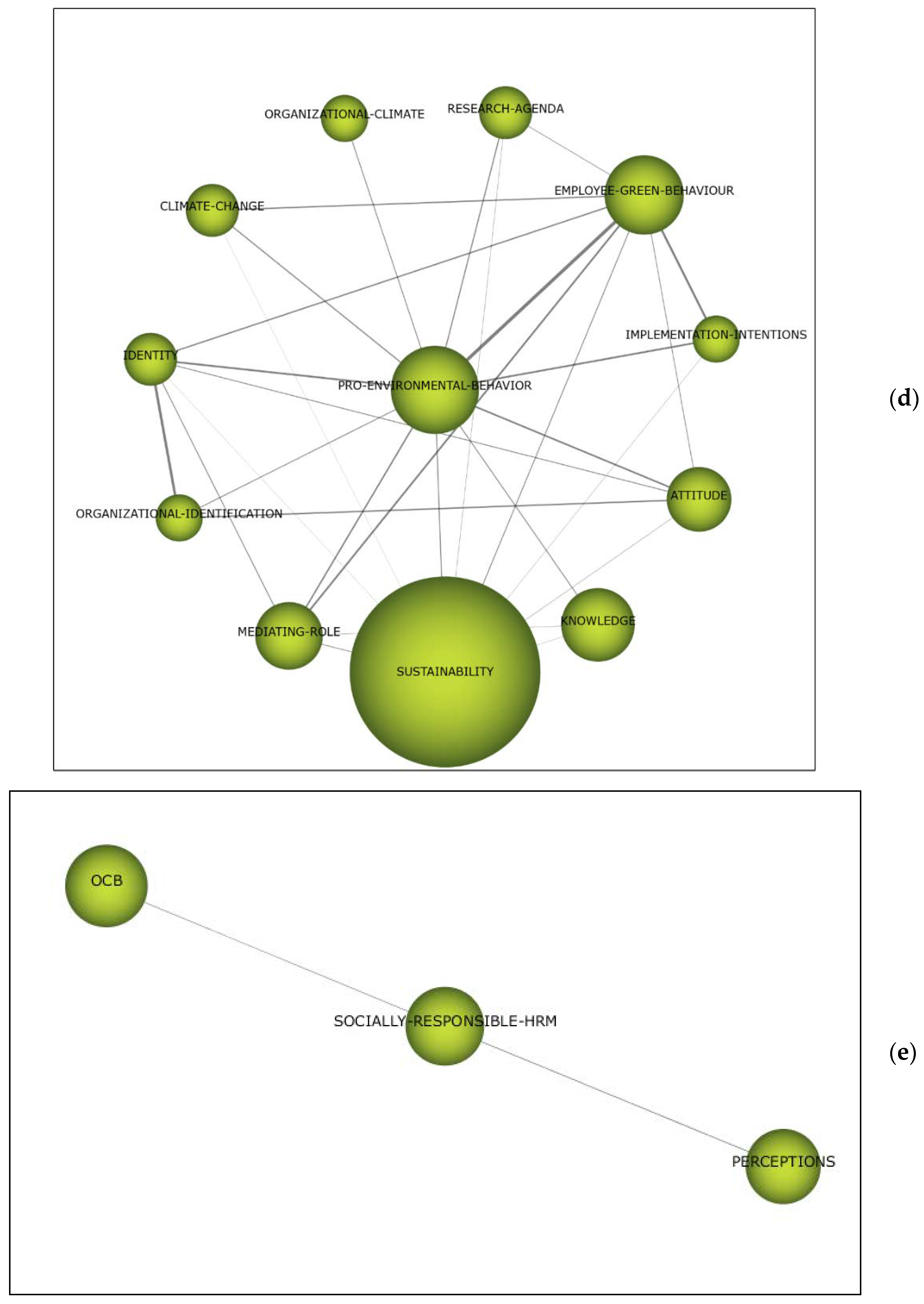 Sustainability 12 01678 g006c Sustainability 12 01678 g006c