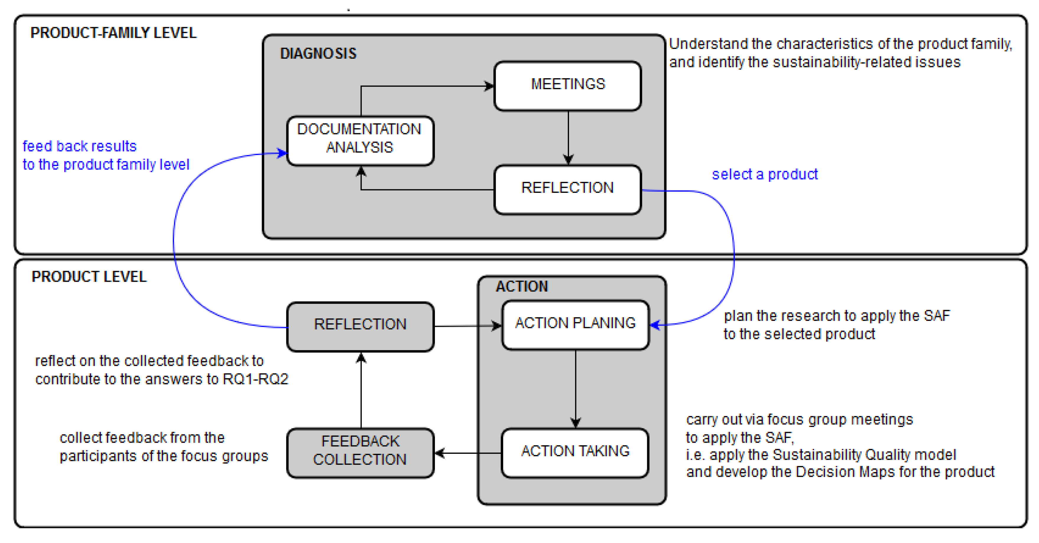 Sustainability 12 01682 g002 Sustainability 12 01682 g002