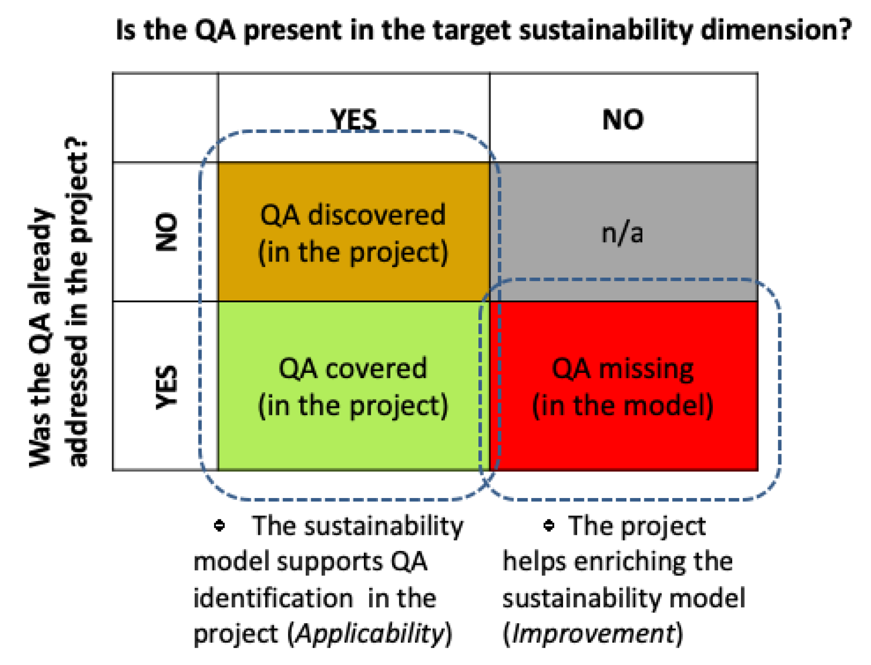 Sustainability Free Full Text An Action Research For Improving The Sustainability Assessment Framework Instruments Html