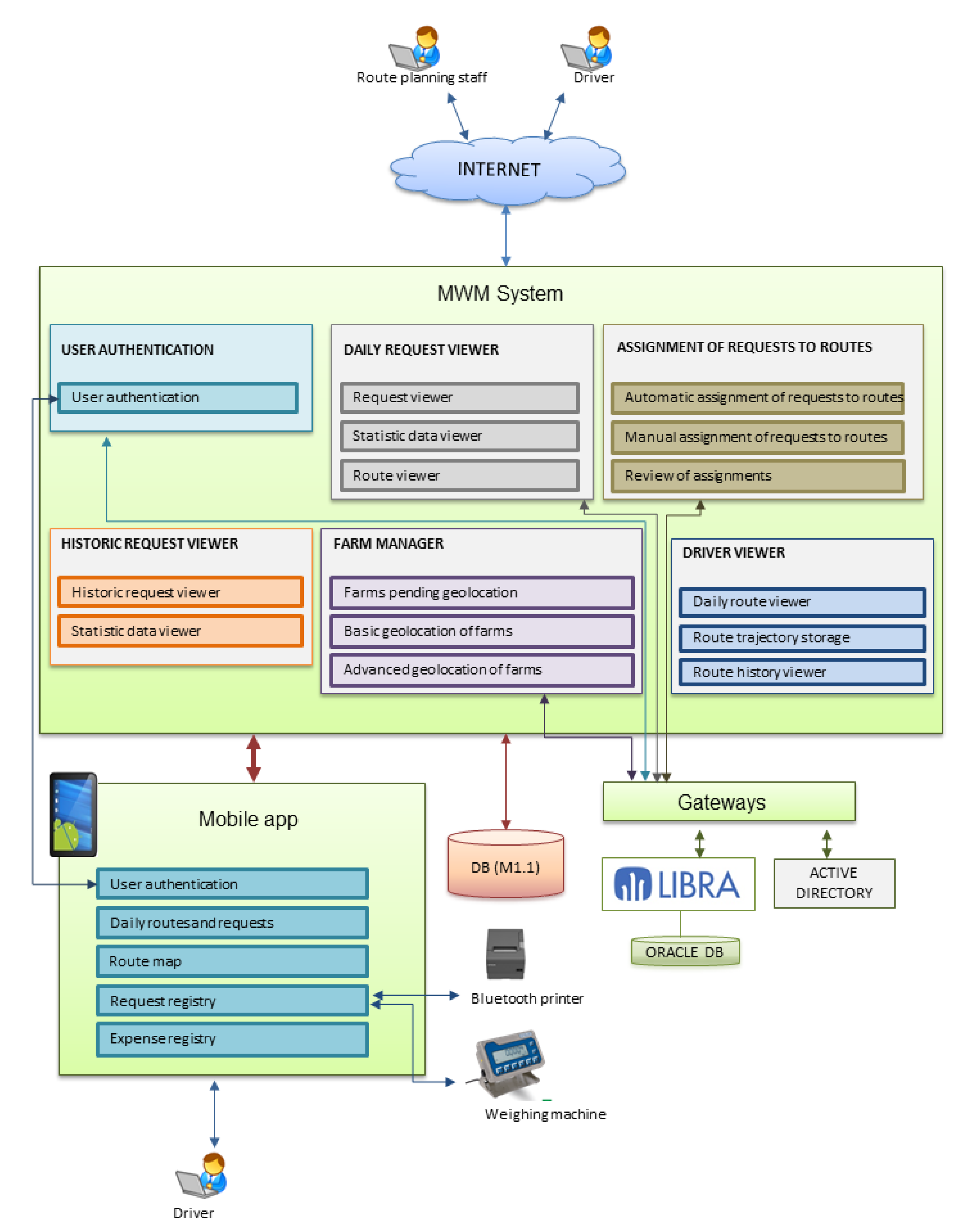 Sustainability 12 01682 g005 Sustainability 12 01682 g005