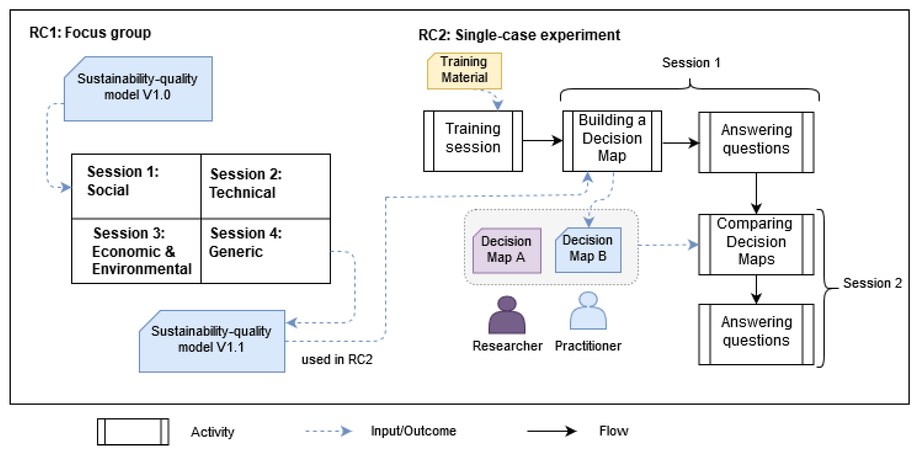 Sustainability 12 01682 g006 Sustainability 12 01682 g006