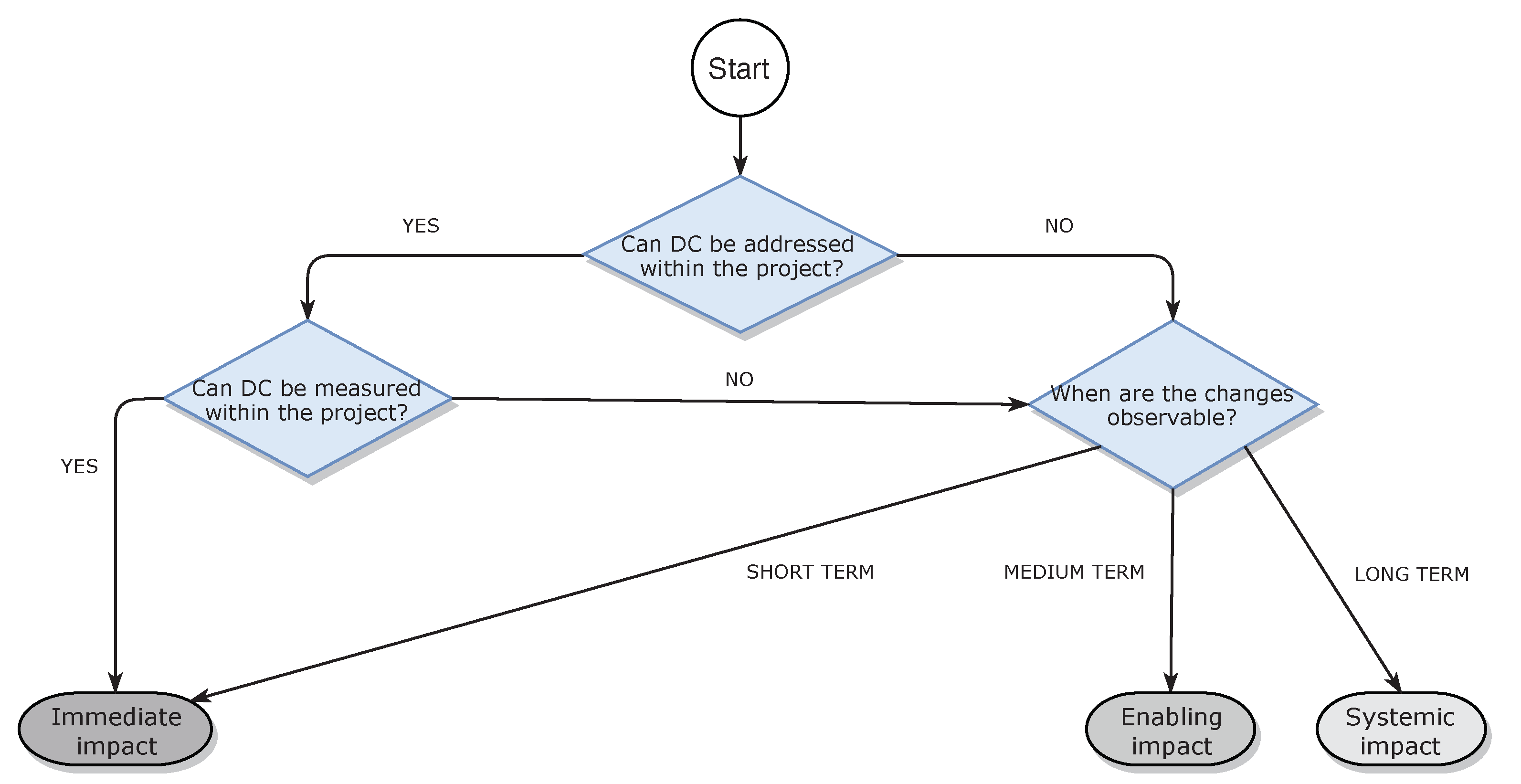 Sustainability 12 01682 g007 Sustainability 12 01682 g007