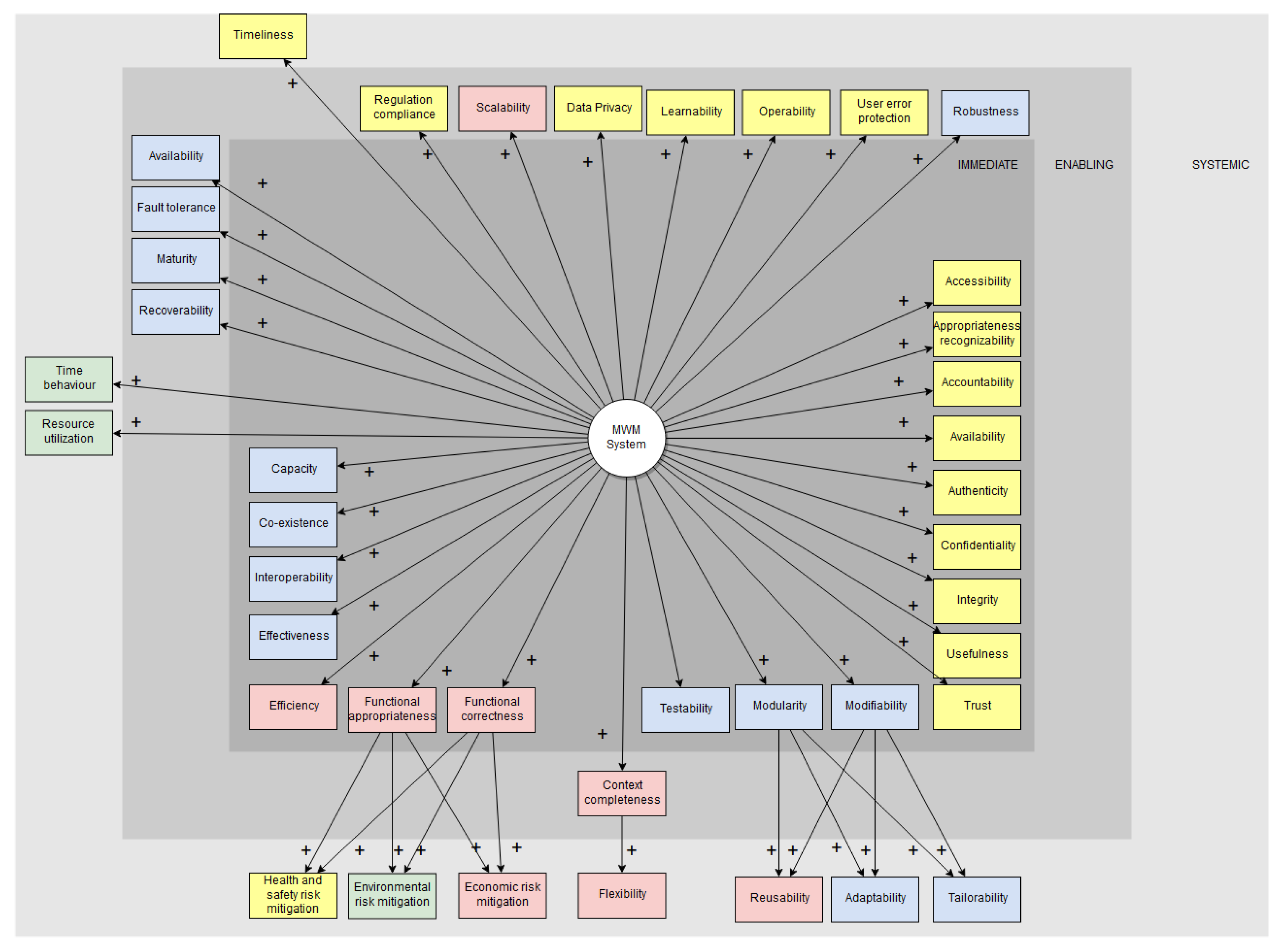 Sustainability 12 01682 g0a3 Sustainability 12 01682 g0a3