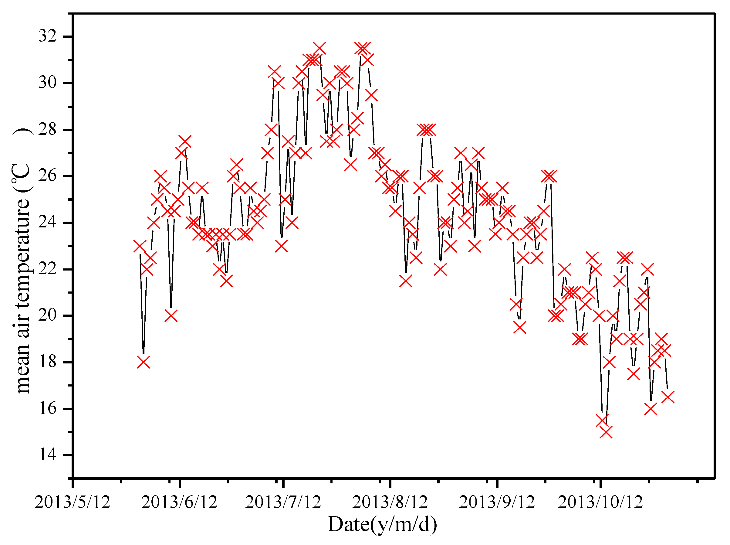 Sustainability 12 01683 g002 Sustainability 12 01683 g002