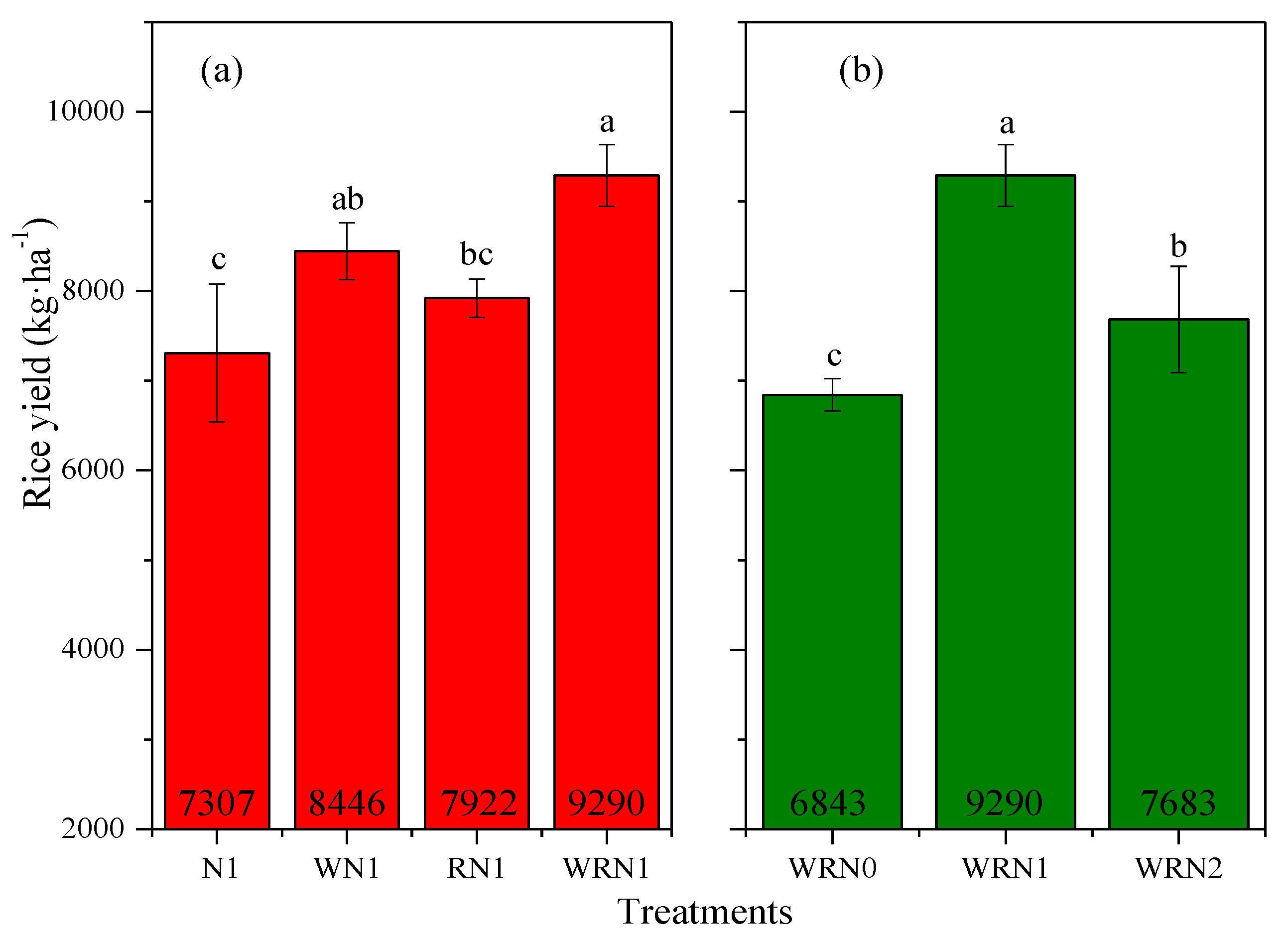 Sustainability 12 01683 g004 Sustainability 12 01683 g004