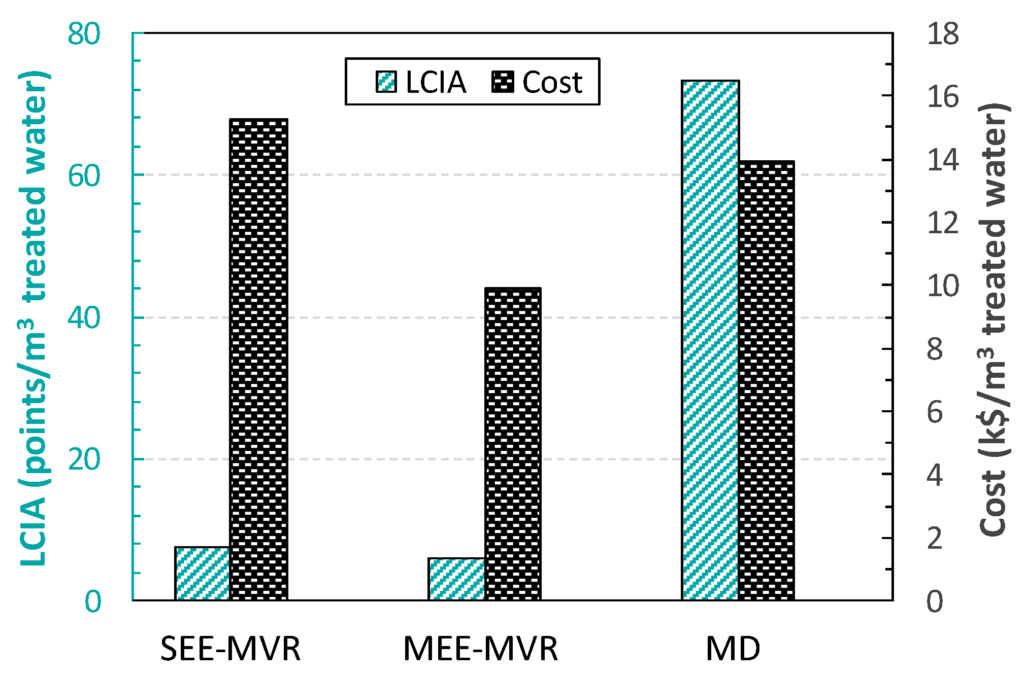 Sustainability 12 01686 g005