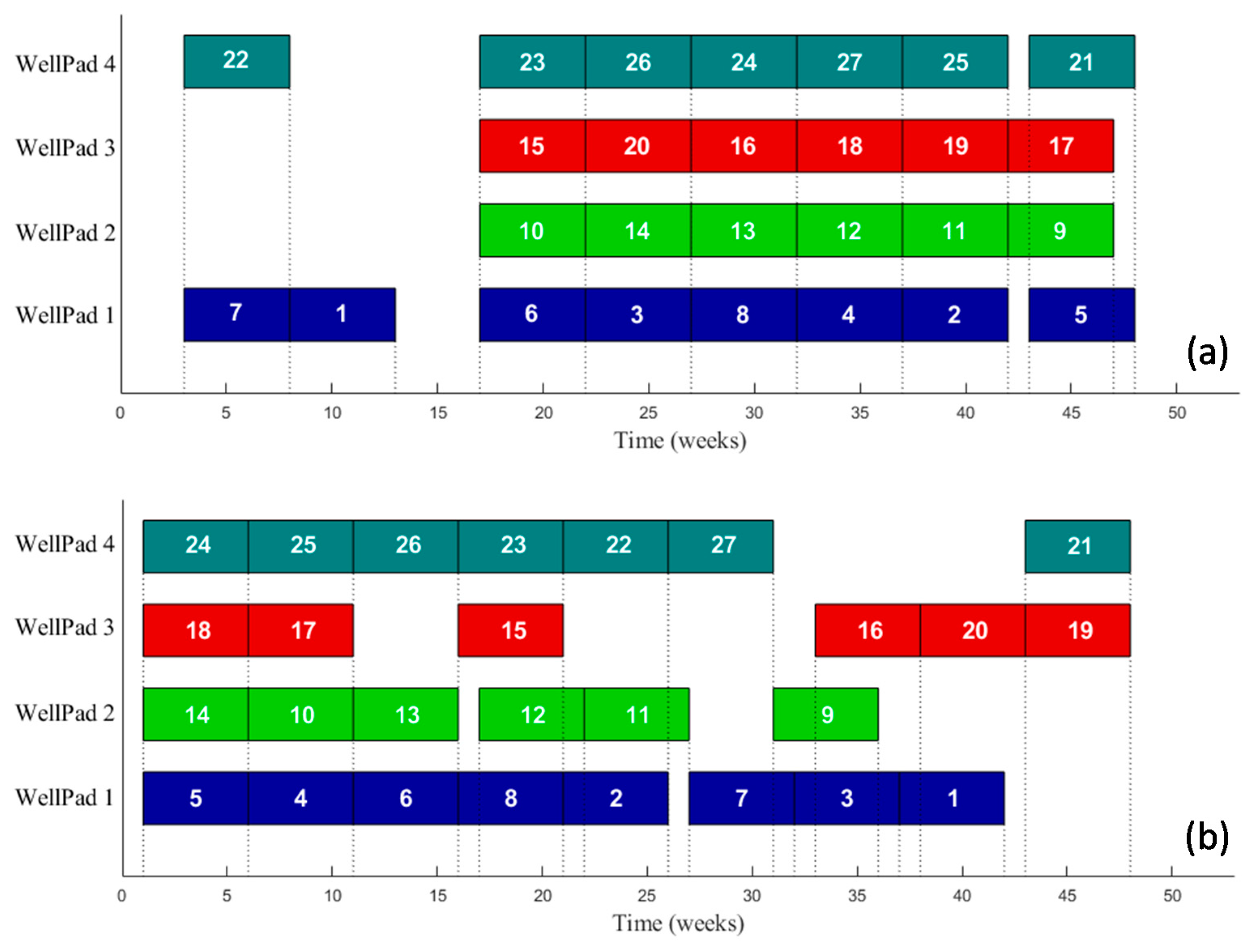 Sustainability 12 01686 g009