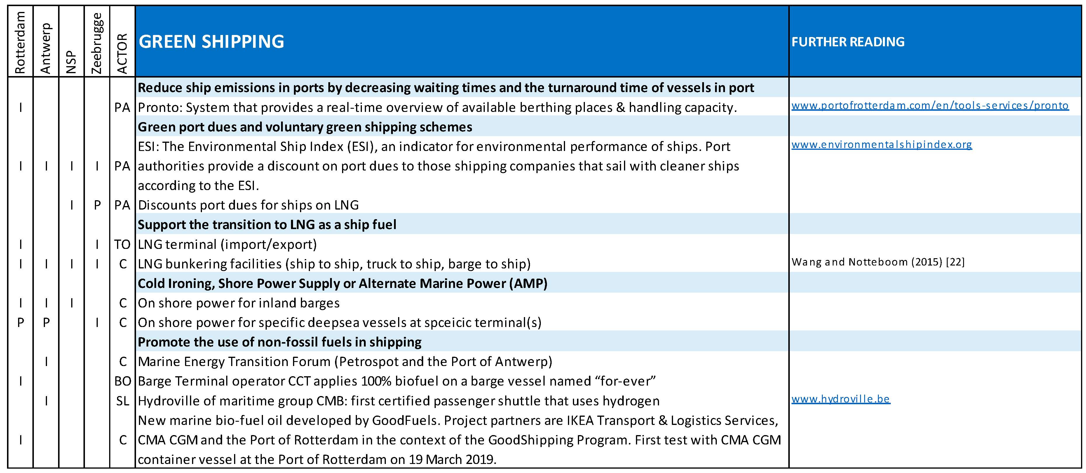 Sustainability 12 01688 g004