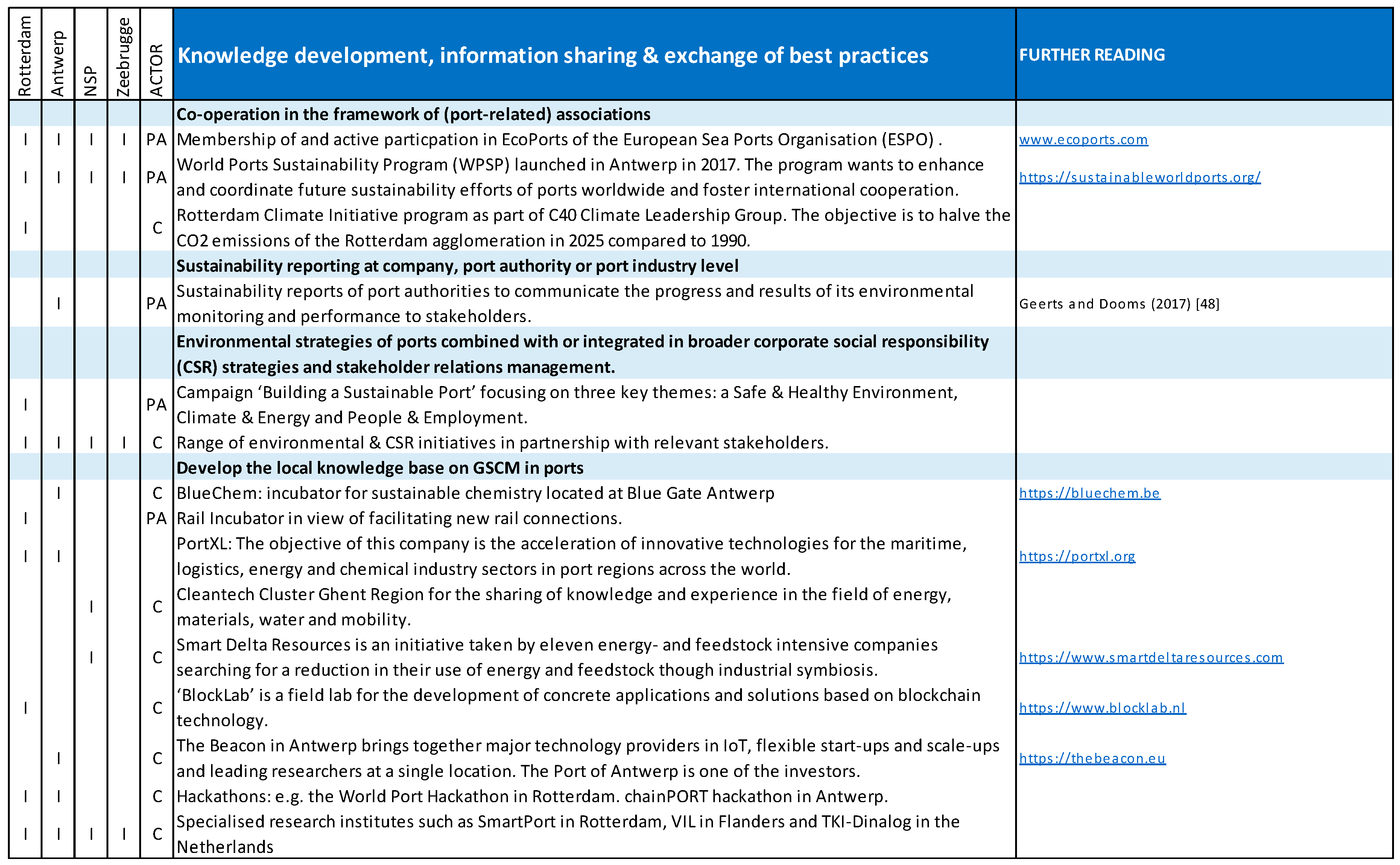 Sustainability 12 01688 g008