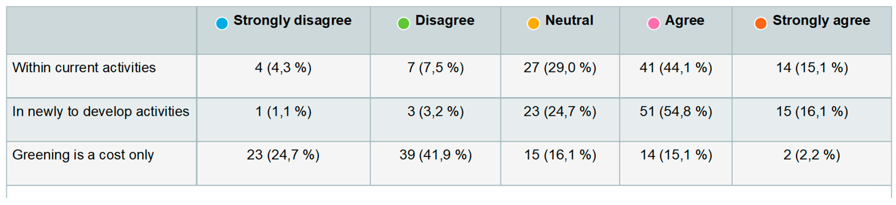 Sustainability 12 01688 g013