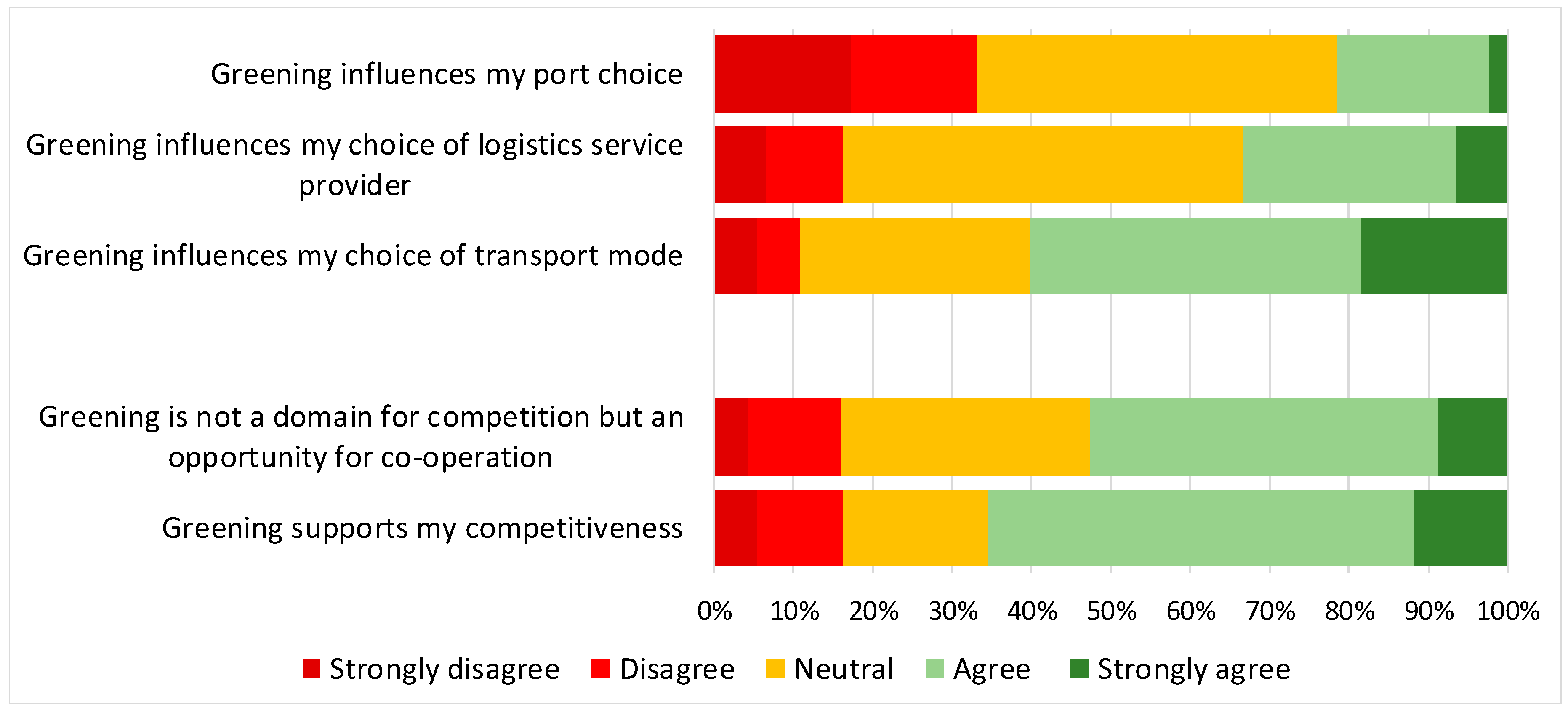 Sustainability 12 01688 g016