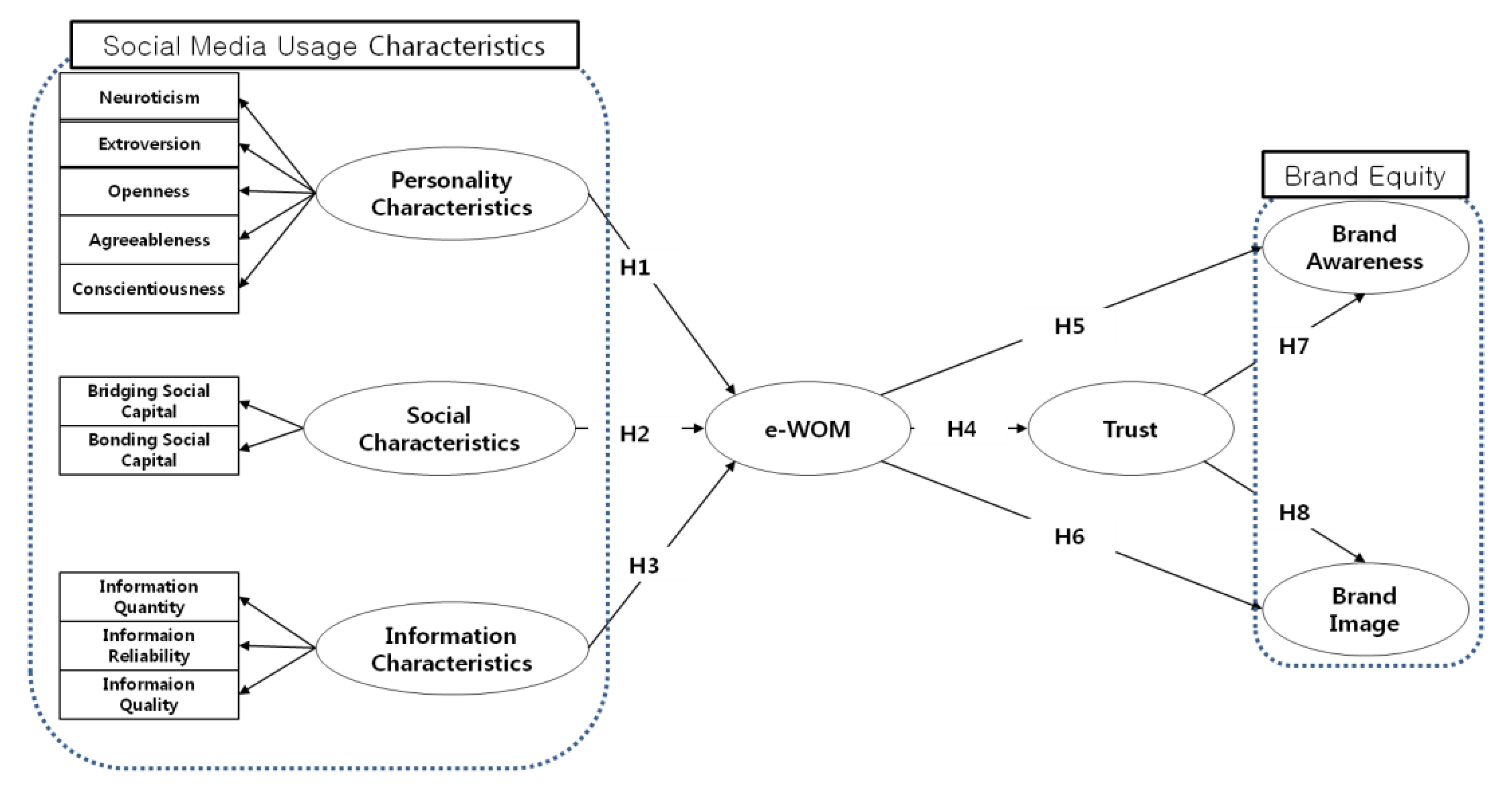 Sustainability 12 01691 g001 Sustainability 12 01691 g001