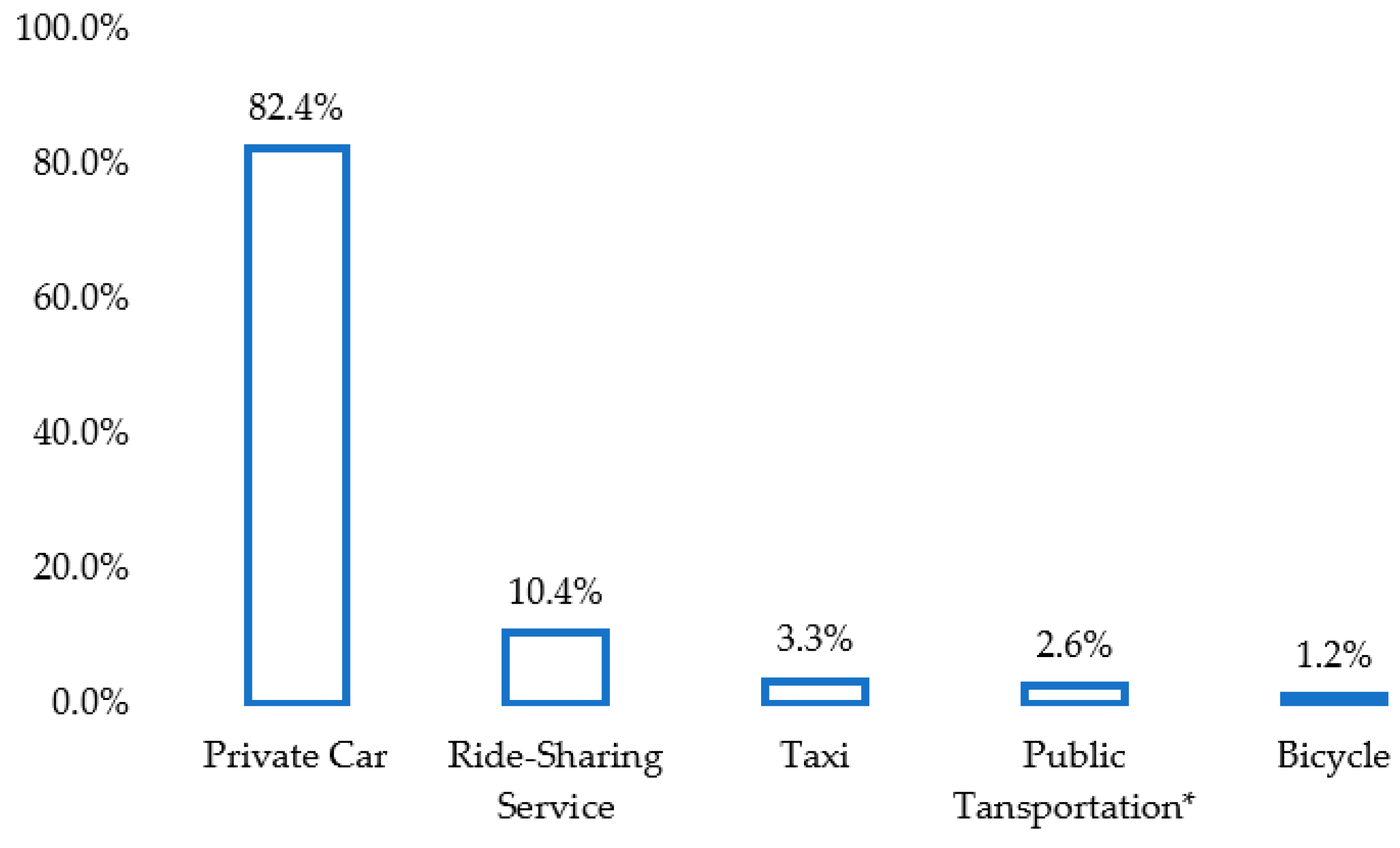 Sustainability 12 01693 g003 Sustainability 12 01693 g003