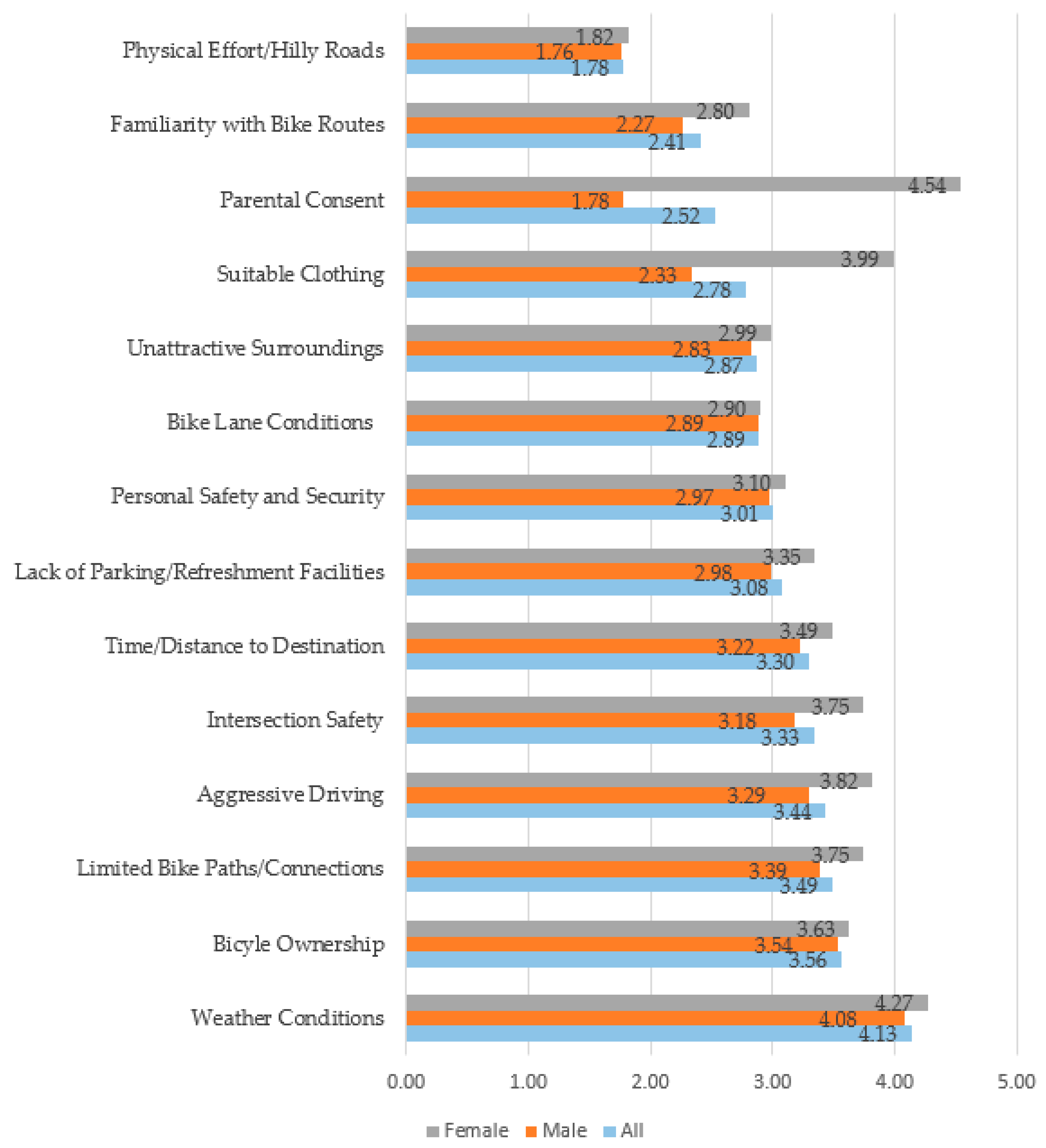 Sustainability 12 01693 g004 Sustainability 12 01693 g004