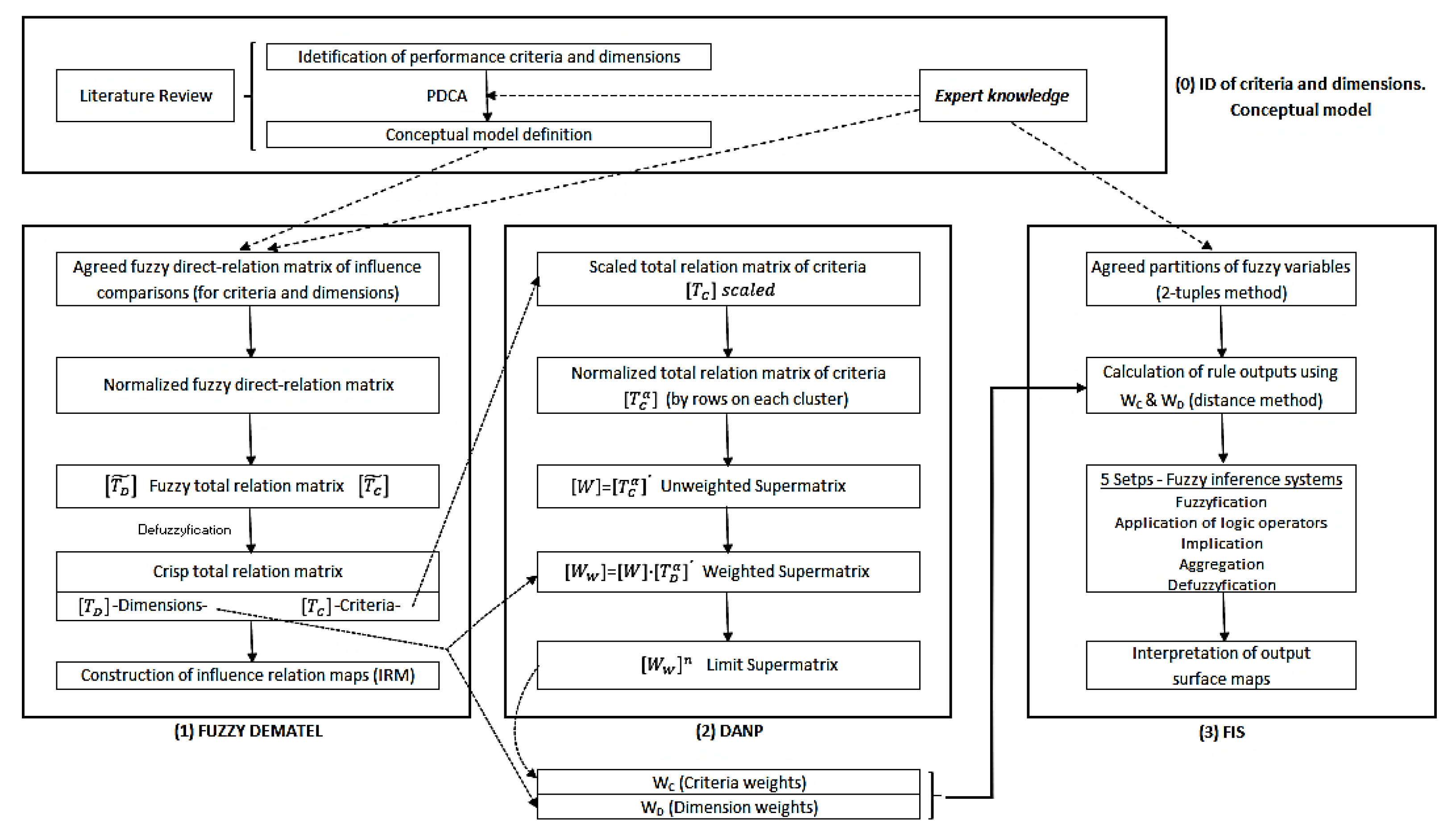 Sustainability 12 01707 g003 Sustainability 12 01707 g003