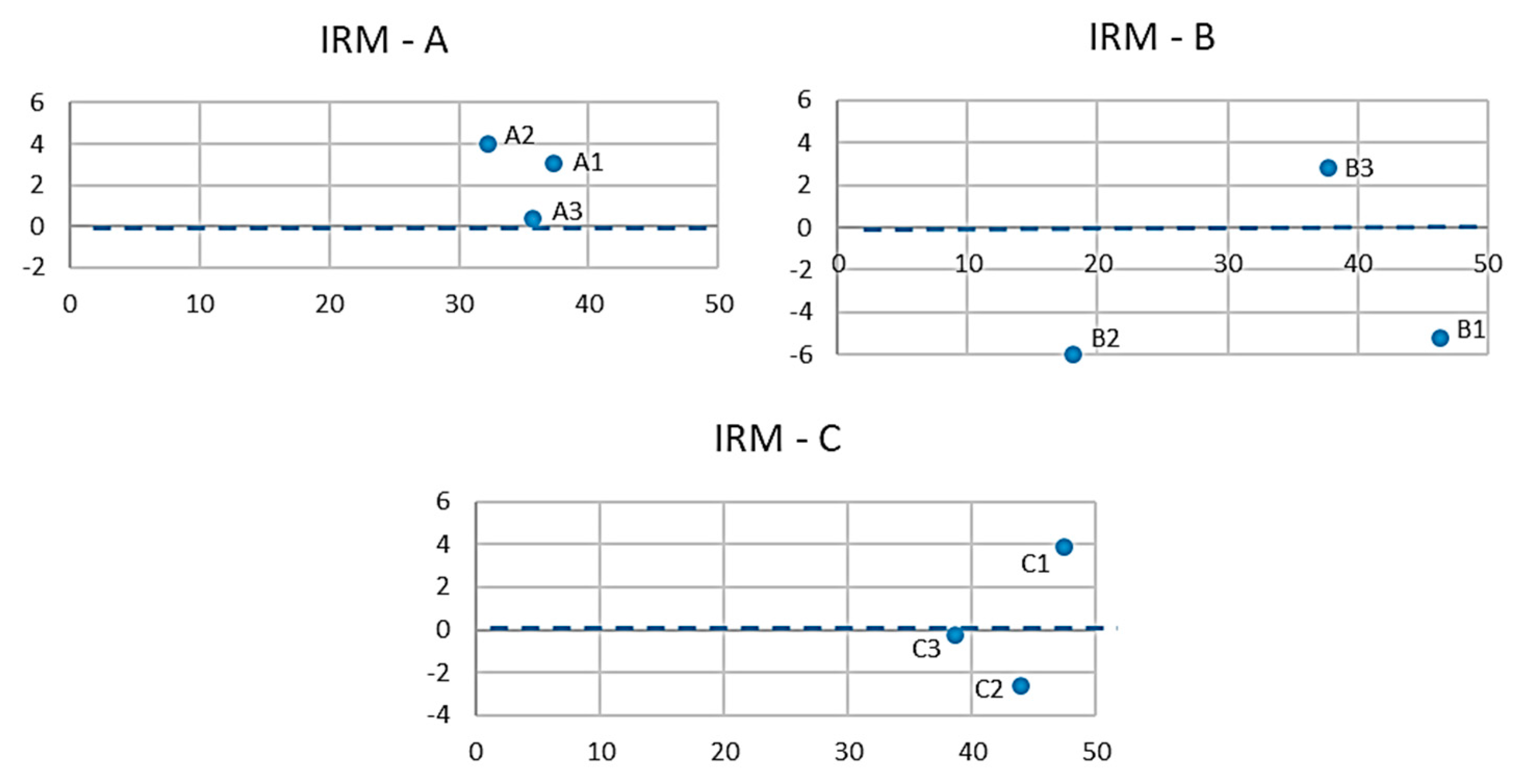 Sustainability 12 01707 g006 Sustainability 12 01707 g006