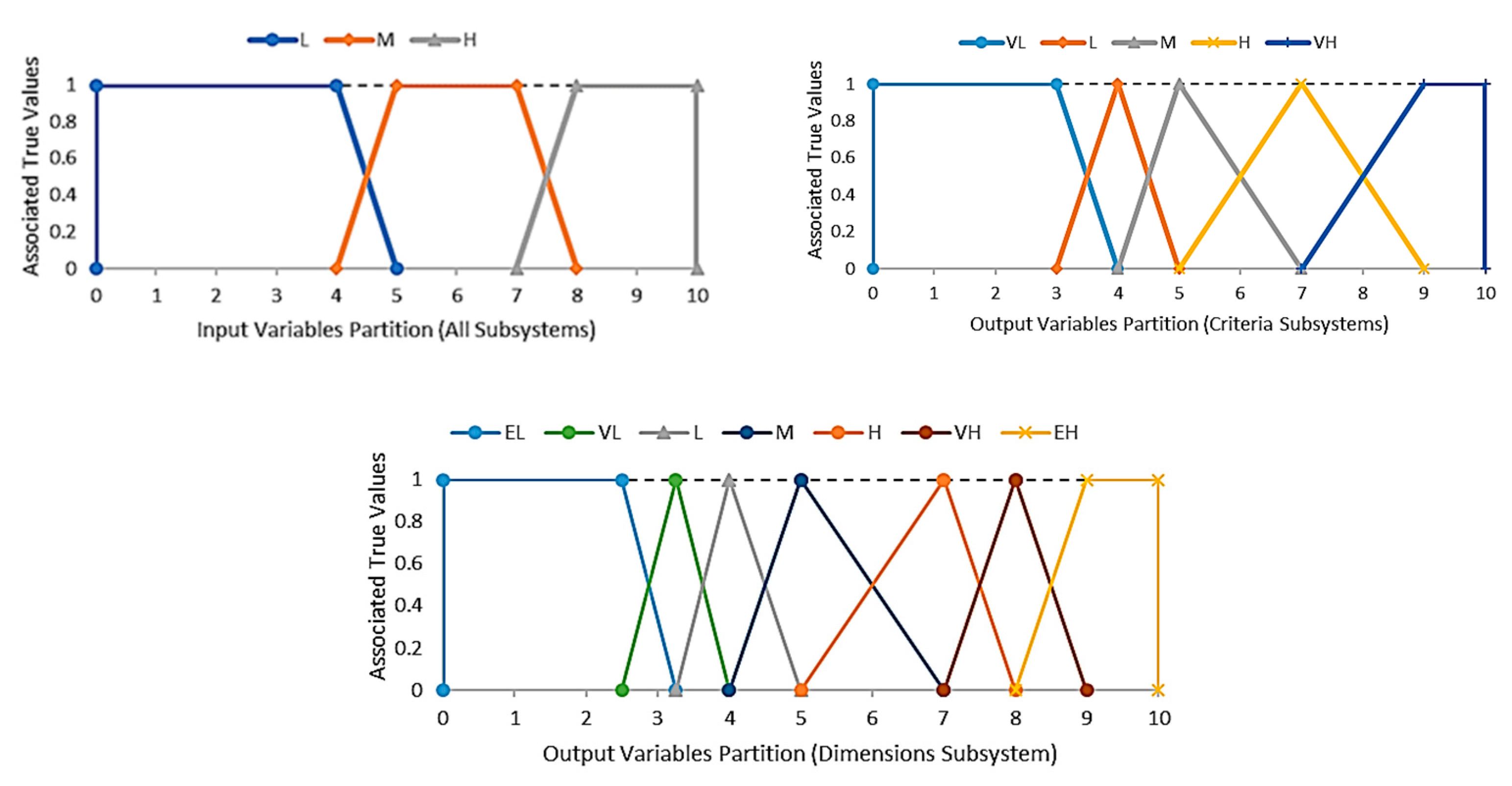 Sustainability 12 01707 g007 Sustainability 12 01707 g007