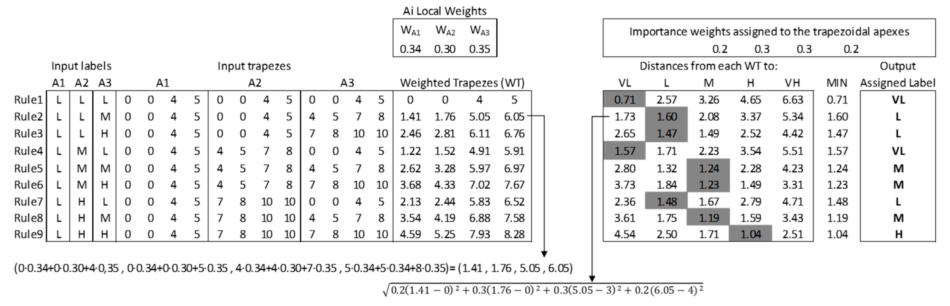 Sustainability 12 01707 g009 Sustainability 12 01707 g009