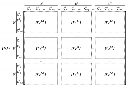 Sustainability 12 01707 i001 Sustainability 12 01707 i001