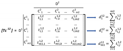Sustainability 12 01707 i002 Sustainability 12 01707 i002