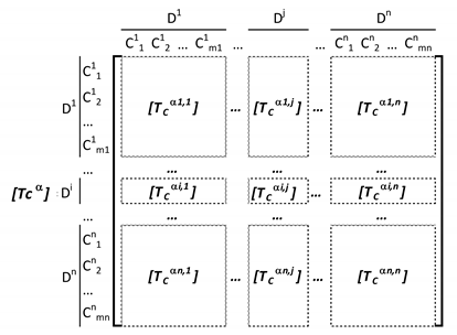 Sustainability 12 01707 i004 Sustainability 12 01707 i004