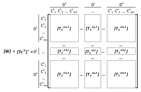 Sustainability 12 01707 i005 Sustainability 12 01707 i005