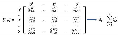 Sustainability 12 01707 i006 Sustainability 12 01707 i006