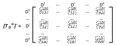 Sustainability 12 01707 i008 Sustainability 12 01707 i008