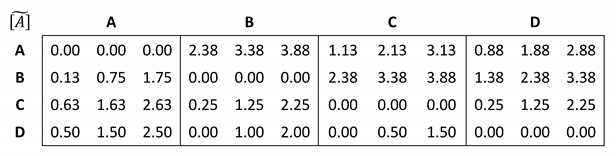 Sustainability 12 01707 i010 Sustainability 12 01707 i010