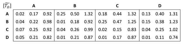 Sustainability 12 01707 i011 Sustainability 12 01707 i011