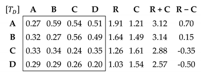 Sustainability 12 01707 i012 Sustainability 12 01707 i012
