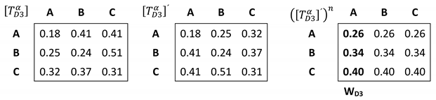 Sustainability 12 01707 i014 Sustainability 12 01707 i014