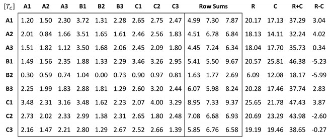 Sustainability 12 01707 i015 Sustainability 12 01707 i015