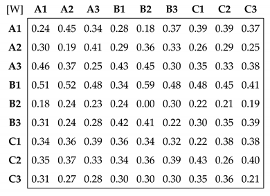 Sustainability 12 01707 i016 Sustainability 12 01707 i016