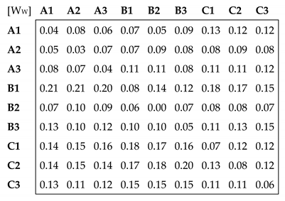 Sustainability 12 01707 i017 Sustainability 12 01707 i017