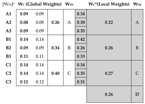 Sustainability 12 01707 i018 Sustainability 12 01707 i018
