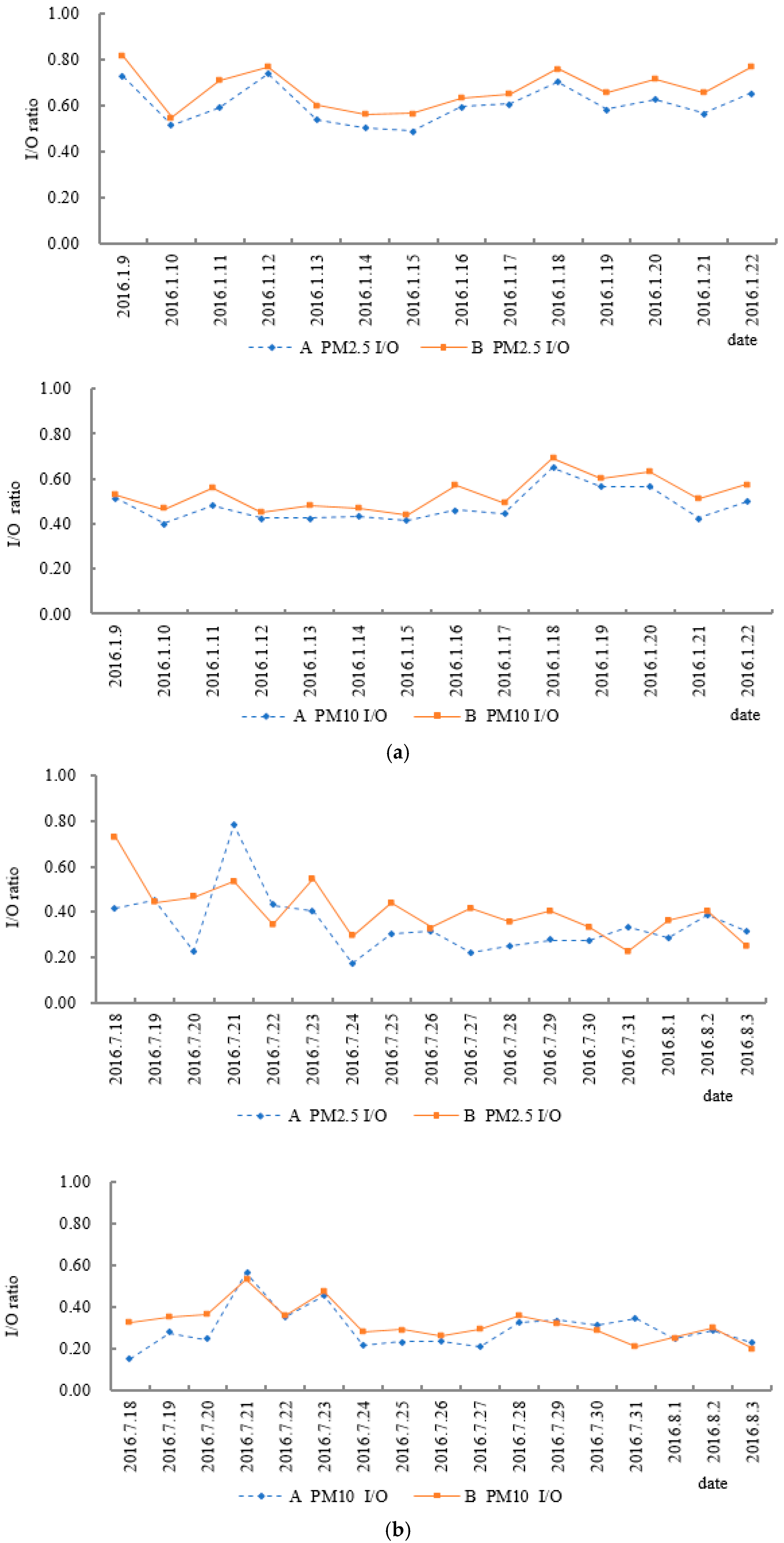 Sustainability 12 01708 g004a Sustainability 12 01708 g004a