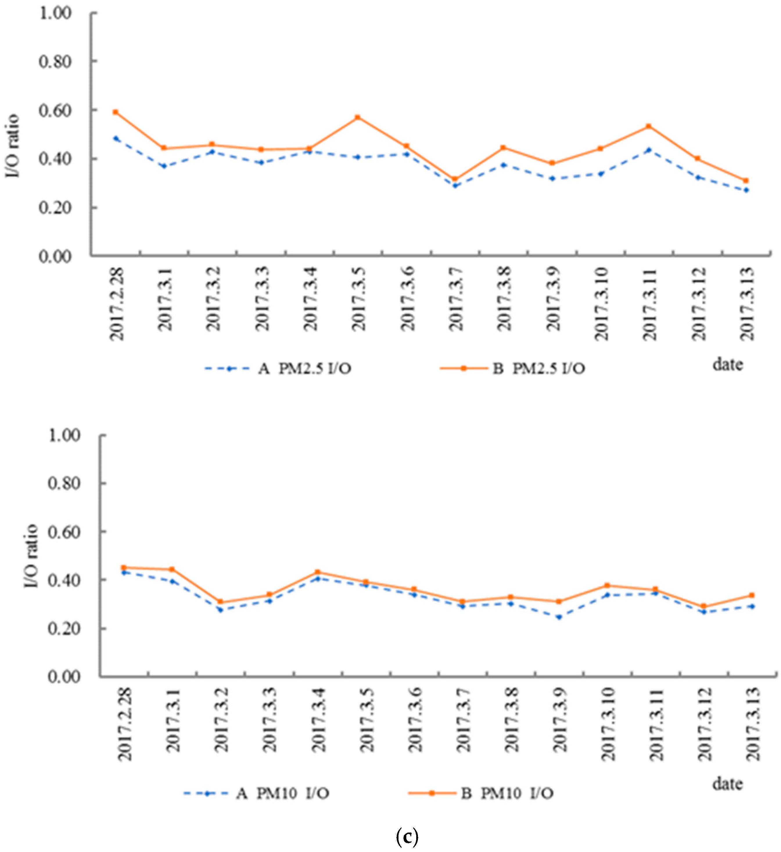 Sustainability 12 01708 g004b Sustainability 12 01708 g004b