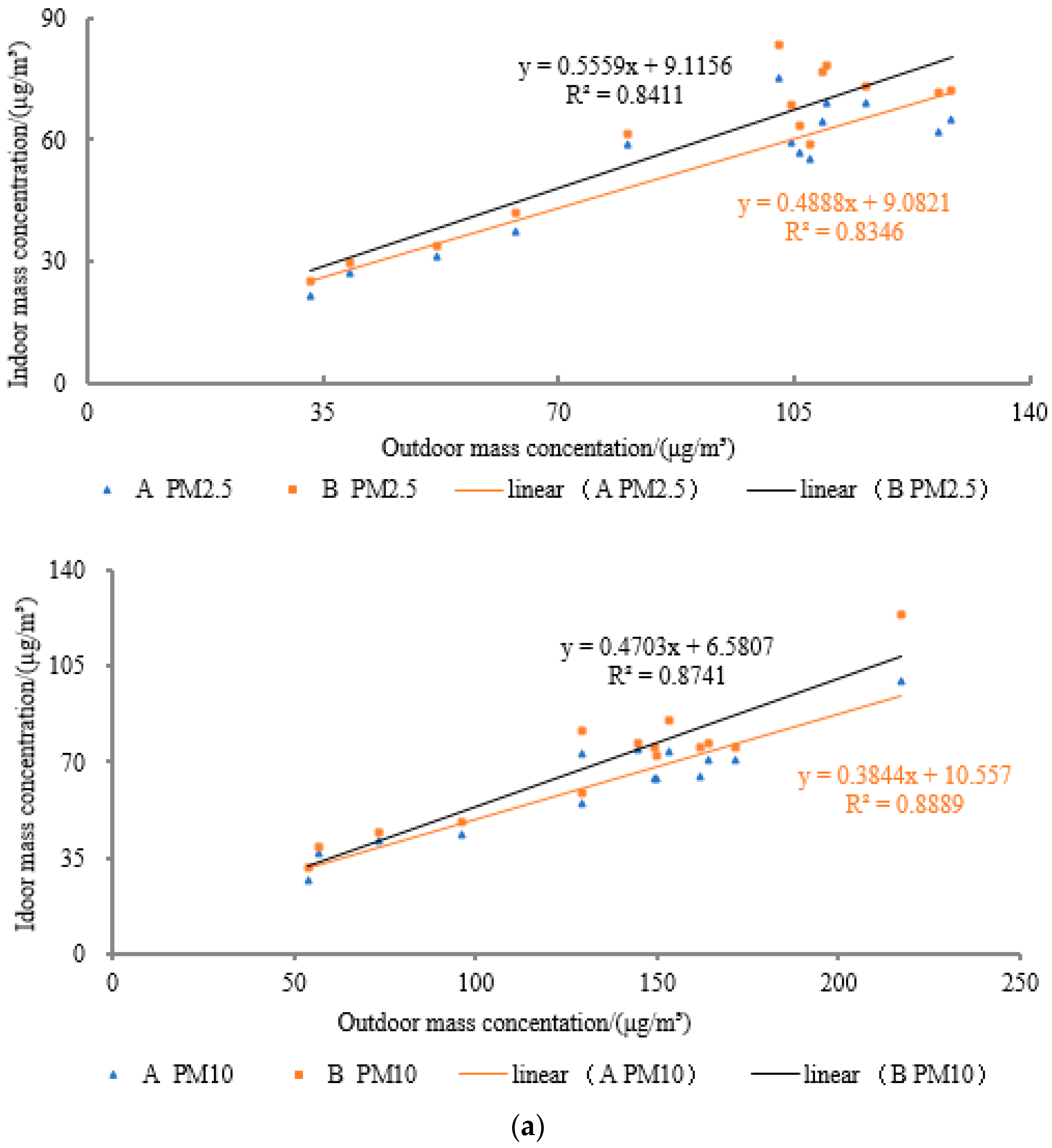 Sustainability 12 01708 g005a Sustainability 12 01708 g005a